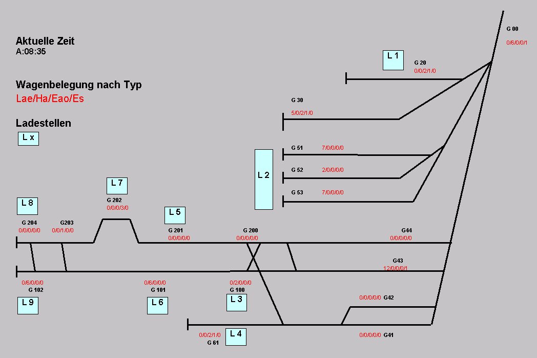 Gleisschema